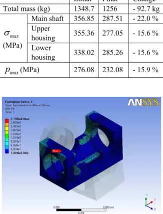 Fig. 11  Equivalent stress at upper housing of the final  design 