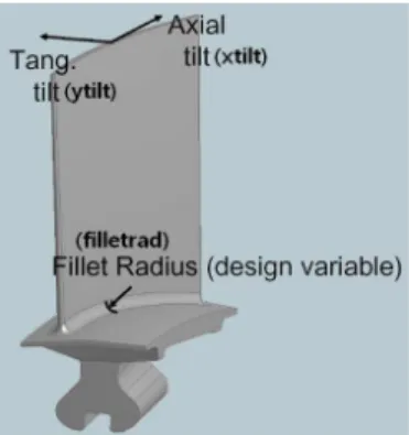 Fig. 1 Configuration of turbine blade and its design variables