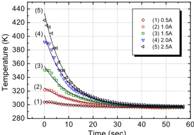 Fig. 9 Relationship between current (A) and parameter t 1 during the rising stage and falling stage on five different currents in SMA wire