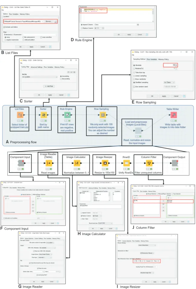 Figure 4.   Example of overall preprocessing flow. (A) All nodes for preprocessing. (B) Import filenames of a dataset