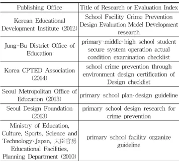 Table 2. List of existing school facility CPTED evaluation index (기존 학교시설 CPTED 평가지표 분석 목록)