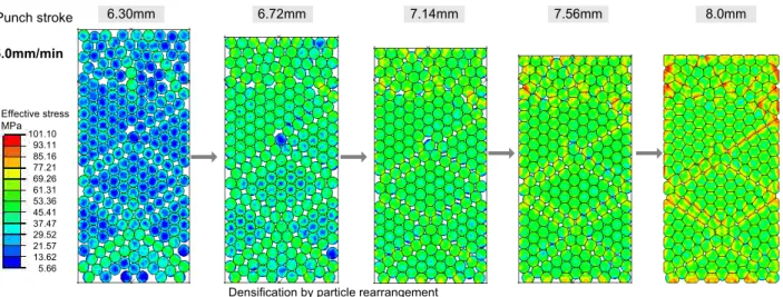 Fig. 8 Behaviors and effective stress distributions of powder with particle diameter of 0.5㎜