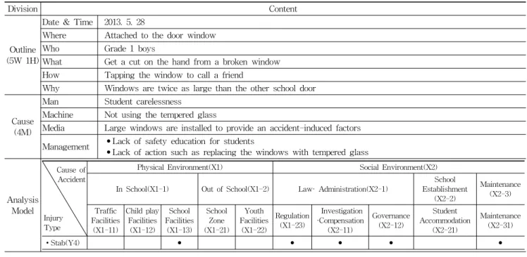 Figure 6. Window size is very large(유리창 크기가 매우 큼)