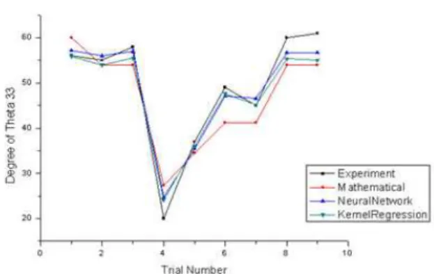 Fig. 9 Comparison between the predicting value and the experiment value