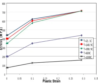 Fig. 9 Finite element models of girth weld on natural gas piping