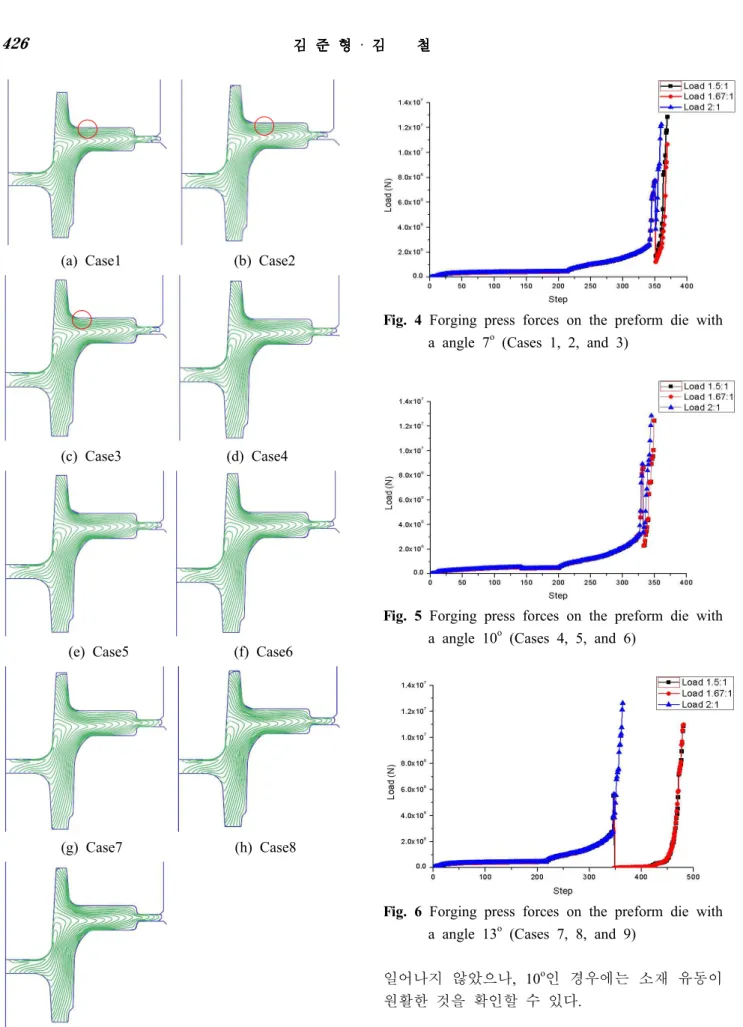 Fig. 3 Grain flow lines of each case
