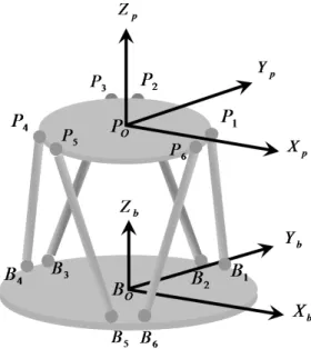 Fig. 1 Coordinate systems of simulator