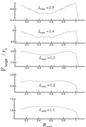 Fig. 9 Forces on each actuator
