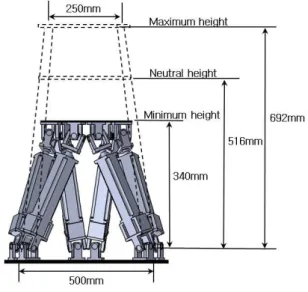 Fig. 10 Modeling of simulator
