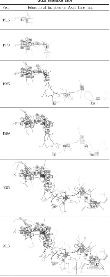 Figure 3. Graph of Mean Global Integration Value of Axial Lines Leading  to the Educational Facilities 