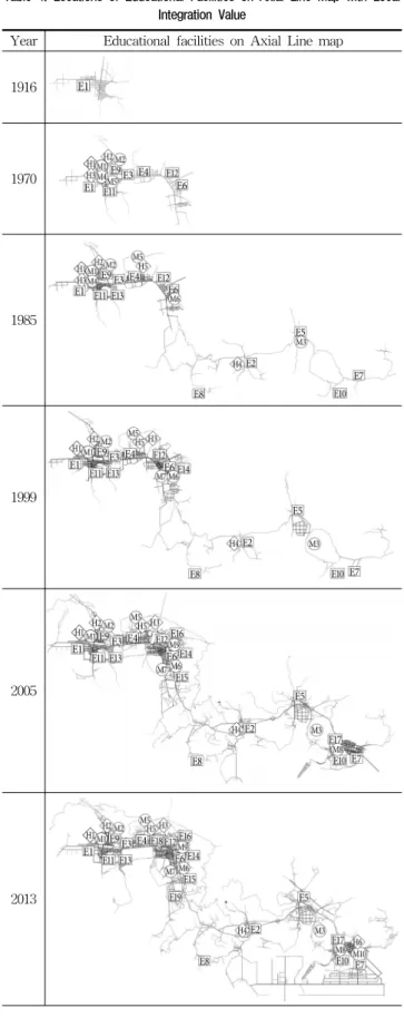 Table 4. Locations of Educational Facilities on Axial Line Map with Local  Integration Value  구도심과  부산신항을  포함하는  경제자유구역  중심으로  국 부적인  성장을  의미하며,  이러한  경향은  향후  지속될  것으 로  판단된다