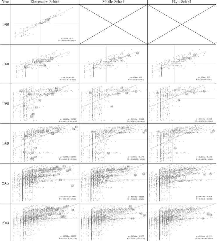 Table 5. Correlation between Global Integration Values and Local Integration Values with Educational Facilities