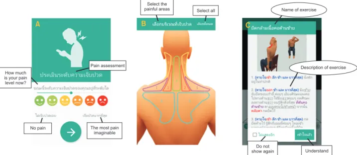 Figure 3.  Exercise menu consists of three parts: (A) modified visual analog scale, (B) painful areas selection, and (C) description of the  exercise postures.