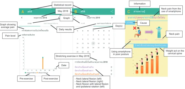 Figure 6. Screenshots of (A) graphical recording, (B) daily results in calendar format, and (C) information.