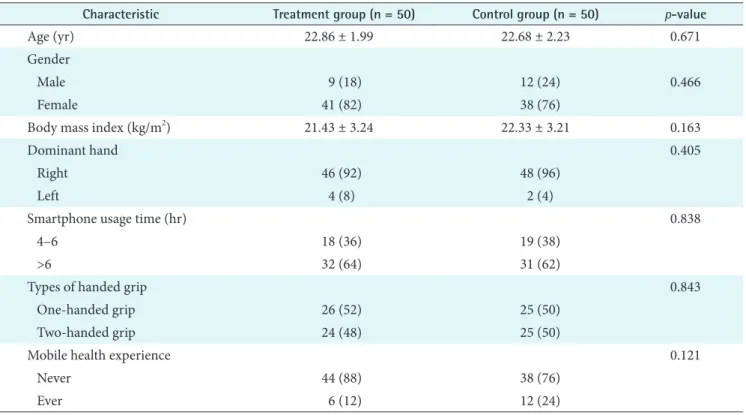 Table 2 shows the significant differences in pain intensity,  muscle tension, PPT in the right and left side and CROM 