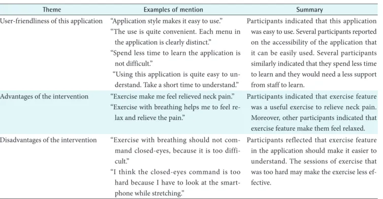Table 4. Thematic analysis from the response of user-experience by open-ended questionnaires