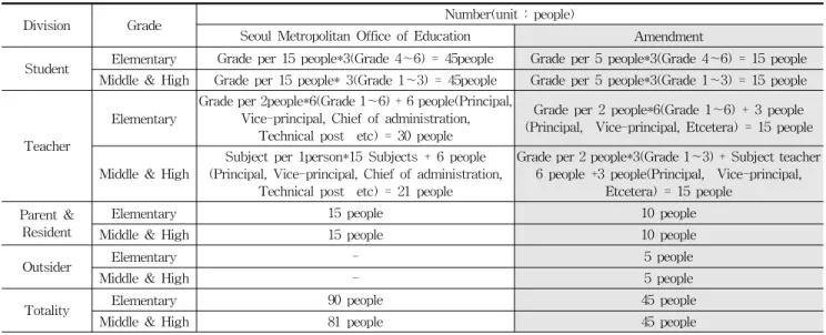 Table 8. Number of persons participating user workshops(표 9. 사용자그룹 워크숍 참여 인원 선정(안))