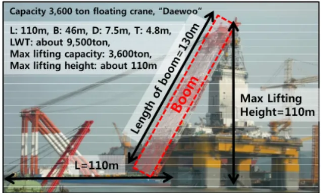 Fig.  1   The  floating  crane,  “Daewoo”,  focused  in  this  paper (Courtesy Daewoo Shipbuilding &amp; Ocean  Engineering Co
