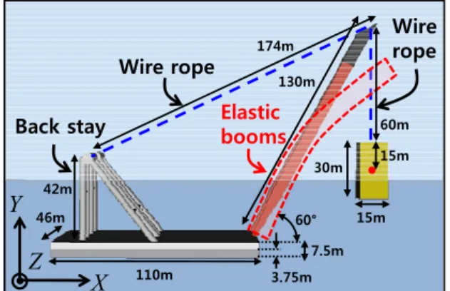 Fig. 4  The principle dimensions of the floating crane and  the cargo  해석  방법에  대한  정적/동적  거동  분석  결과를  비 교하였다