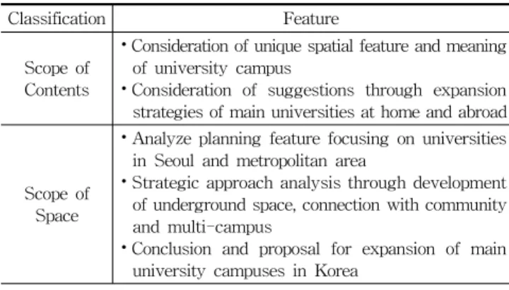 Table 2. Analysis of major preceding researches (표 2. 주요선행연구 분석)러한  시대적인  흐름아래  각  대학이  가지고  있는  물리적 특성이나  경제성  등  여러  가지  문제점과  현황의  분석을 통하여  미래의  비전과  함께  캠퍼스를  특화시킬  수  있는 요소를  찾아내고,  특색  있는  대학으로  경쟁력을  확충하는 것을  목표로  다양한  발전  방안을  모색하고  있다