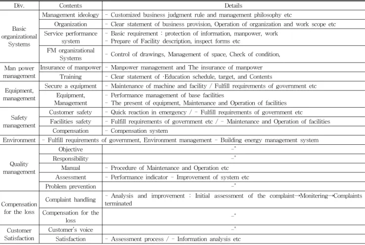 Table 2. ② Facility Management Service : Infrastructure(KS S 1004-2:2011)