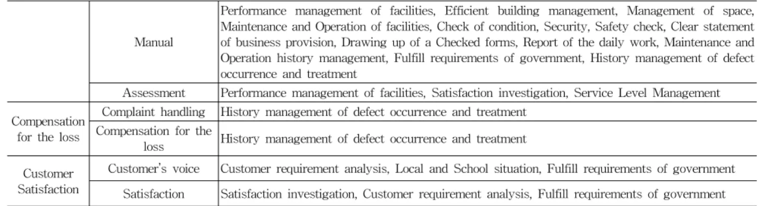Table 6. Duplication of only advanced research