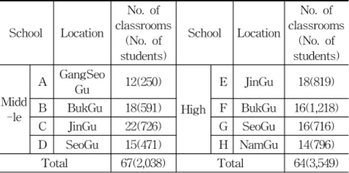 Table 1. General features of participant schools