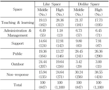 Figure 1. The process of data analysis