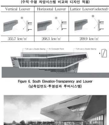 Figure 5. Design Concept and Element for Elevation  (입면디자인 개념과 계획요소)