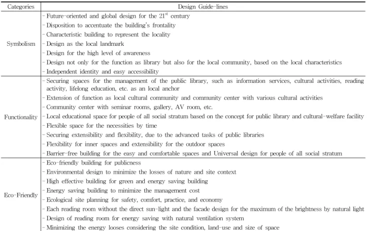 Table 3. Summary of Design Guide-lines by Three Architectural Concepts (세 가지 계획방향에 따른 설계지침 내용 분류)