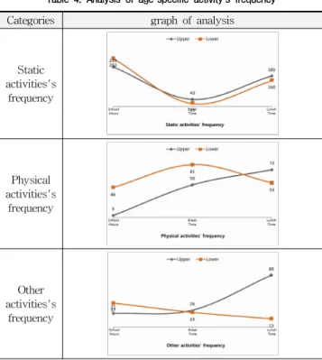 Table 6. Components of the survey