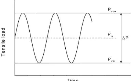 Fig.  3  A  co-cured  single  lap  joint  specimen.  (a)  Photograph; (b) shape and dimensions 