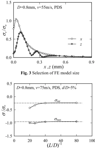 Fig. 2 Convergence of residual stresses for L 