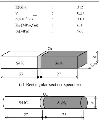 Table 1 Material Properties of Si 3 N 4