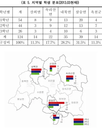 Table 5. Regional Distribution of Students  (표 5. 지역별 학생 분포(2013.03현재))총  교사  연면적은  2,844㎡이였다