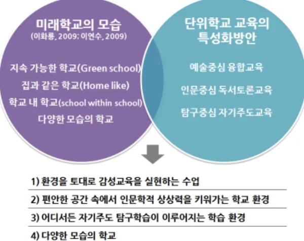 Figure 4. 5th-6th grade : Inquiry- discovery learning model (그림 4. 5-6학년 탐구중심교수학습모형) 4