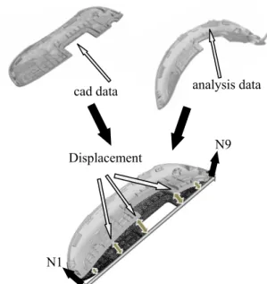 Fig.  11  Deformation  comparison  between  numerical  analysis and experiment 