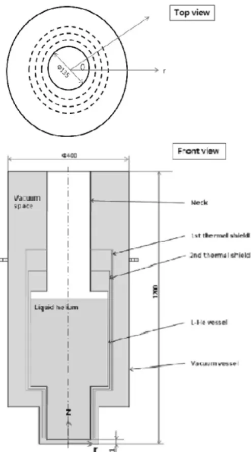 Fig. 1 Schematics and dimension of dewar