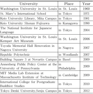 Figure 14. Steinberg Hall Out side &amp; In side
