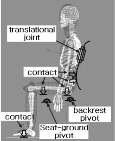 Fig. 4 Definition of lumbar angle