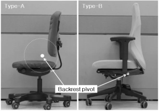 Fig. 6 Marker movement before and after tilt