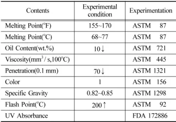 Table 1.  Wax using conservation