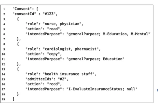 Figure 3.   Simple example of a pati- pati-ent’s consent for a specific  data in the state database.