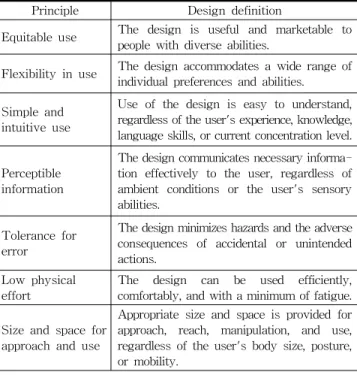 Table 1. Seven principles of Universal Design