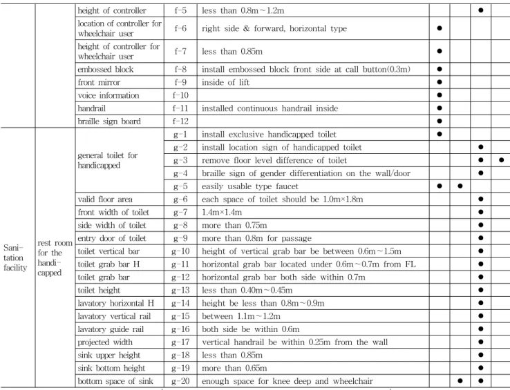 Table 3. Physical Characteristics of Student Hall/Retail Center, Texas, U.S.