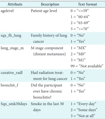 Table 1. Attribute examples from the dataset
