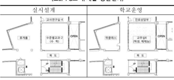 Table 6. Position changes of Homebase in HD H.School (표 6. HD고 홈베이스 위치변화) 