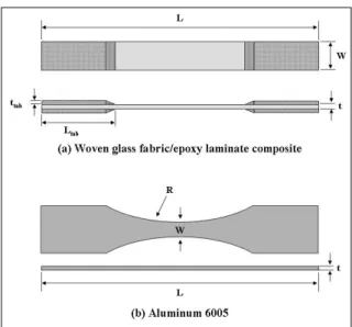 Fig. 1 Configuration of fatigue test specimen