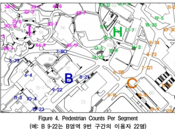 Figure 4. Pedestrian Counts Per Segment (예: B 9-22는 B영역 9번 구간의 이용자 22명) 으로  캠퍼스지도가  표시된  설문지를  배부하였다
