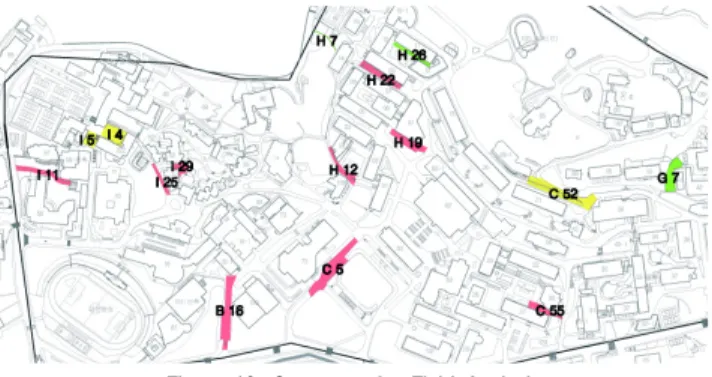 Table 2. Correlation With User Behavior And Pedestrian Network